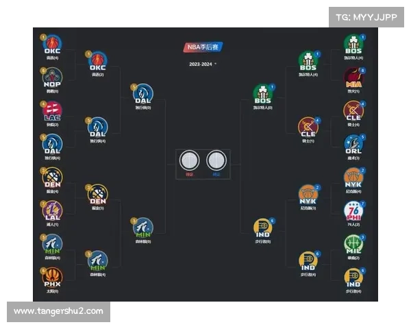 nba季后赛赛事安排—nba季后赛赛程时间安排